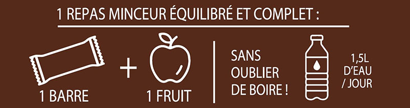 repas équilibré